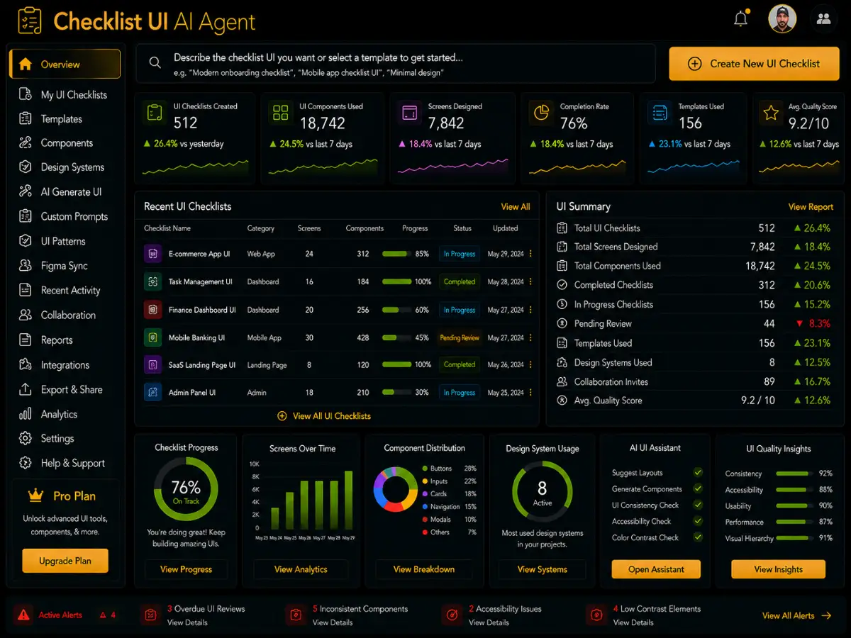 checklistui.app AI checklist builder app — workflow dashboard preview
